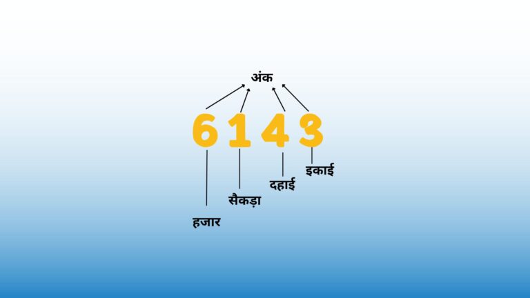 अंक क्या है| What is Digits in Hindi