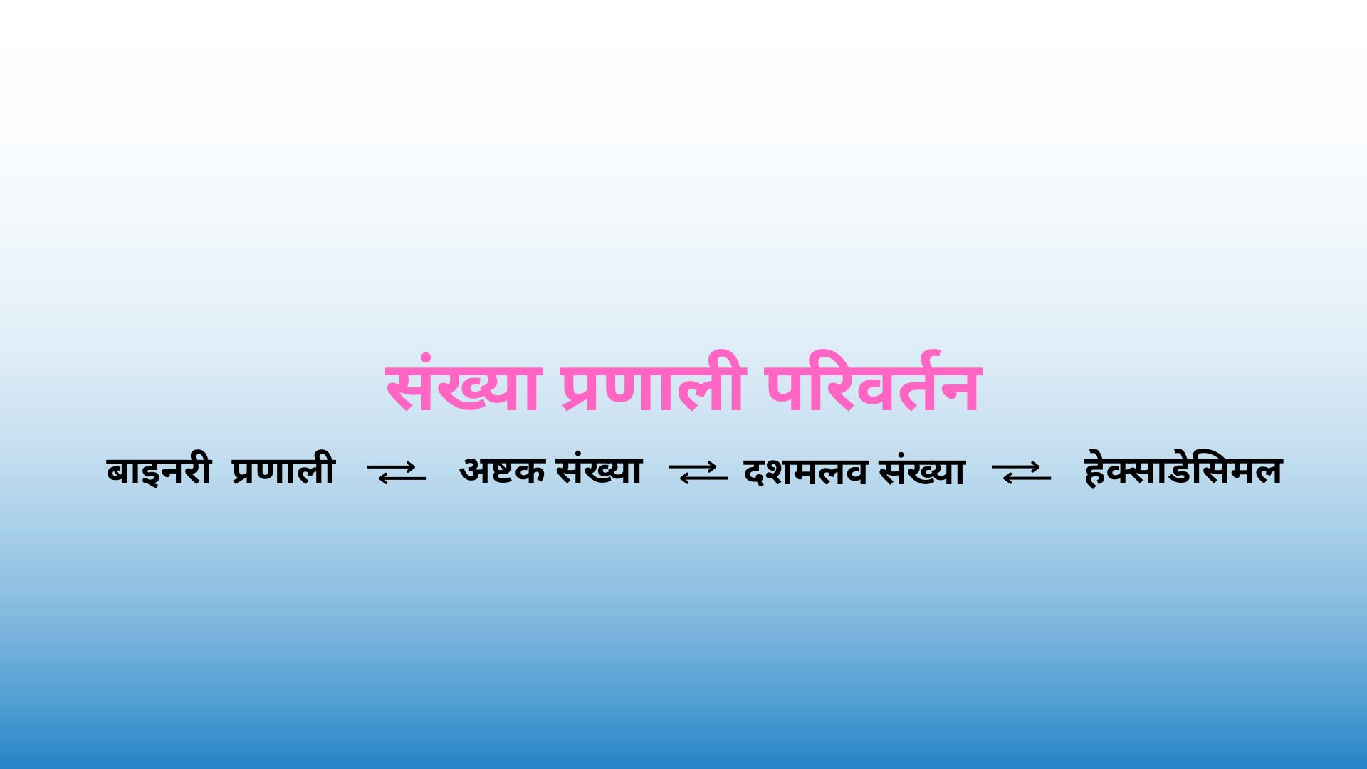 स ख य प रण ल पर वर तन उद हरण सह त एक कदम श क ष क ओर Pathyacram