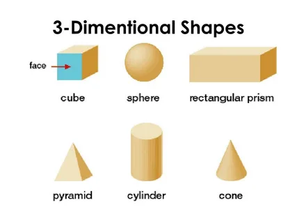 Diagram showing a cylinder, cone, and cube with labeled dimensions for geometry learning.