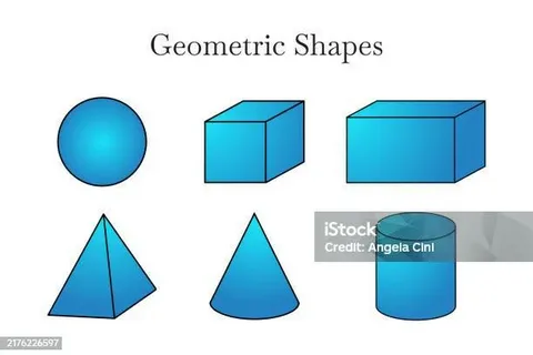 Labeled cube showing edges, faces, and dimensions for geometry students.