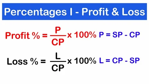 Chart showing calculation of percentage profit and loss in business transactions